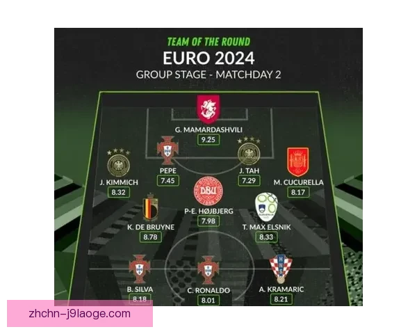 2024欧洲杯最佳阵容库库雷利亚当选左后卫首选位置分析